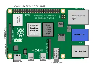 Location of connectors and main ICs on Raspberry Pi 4