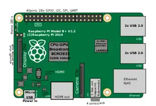 Location of connectors and main ICs on Raspberry Pi 1 Model B+ revision 1.2 and Raspberry Pi 2