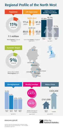 Image 5Regional profile of the North West (from North West England)