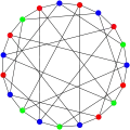 The chromatic number of the Robertson graph is&nbsp;3.
