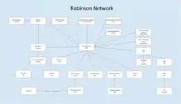 The French and UK espionage network of Henry Robinson that was taken over by Trepper in September 1941.