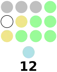 Romblon Provincial Board composition