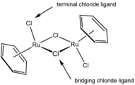 In this ruthenium complex ((benzene)ruthenium dichloride dimer), two chloride ligands are terminal and two are μ2 bridging.