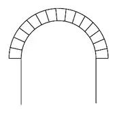Round or semicircular arch
