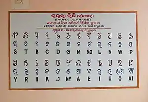 Sorang Sompeng and Odia scripts for the Sora language.
