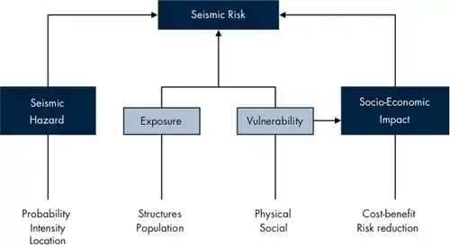 Scientific framework GEM