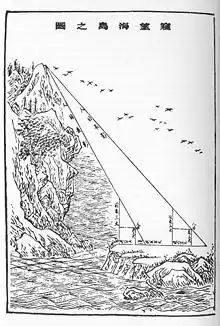Image 44Lui Hui's Survey of sea island (from History of science)
