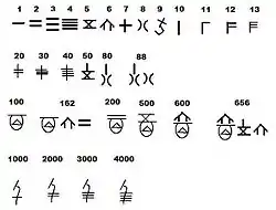 Shang oracle bone numerals of 14th century B.C.