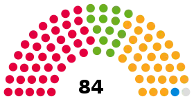Sheffield City Council composition