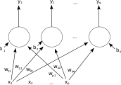 A single-layer feedforward artificial neural network. Arrows originating from 
  
    
      
        
          
            x
            
              2
            
          
        
      
    
    {\displaystyle \scriptstyle x_{2}}
  
 are omitted for clarity. There are p inputs to this network and q outputs. In this system, the value of the qth output, 
  
    
      
        
          
            y
            
              q
            
          
        
      
    
    {\displaystyle \scriptstyle y_{q}}
  
 would be calculated as 
  
    
      
        
          
            y
            
              q
            
          
          =
          K
          ∗
          (
          ∑
          (
          
            x
            
              i
            
          
          ∗
          
            w
            
              i
              q
            
          
          )
          −
          
            b
            
              q
            
          
          )
        
      
    
    {\displaystyle \scriptstyle y_{q}=K*(\sum (x_{i}*w_{iq})-b_{q})}
  
.