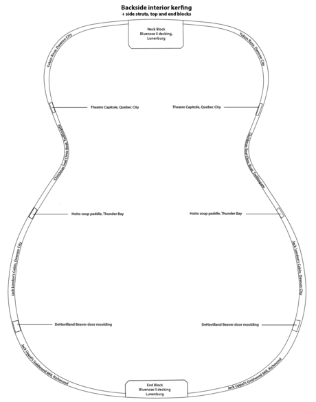 guitar map inside back side edges