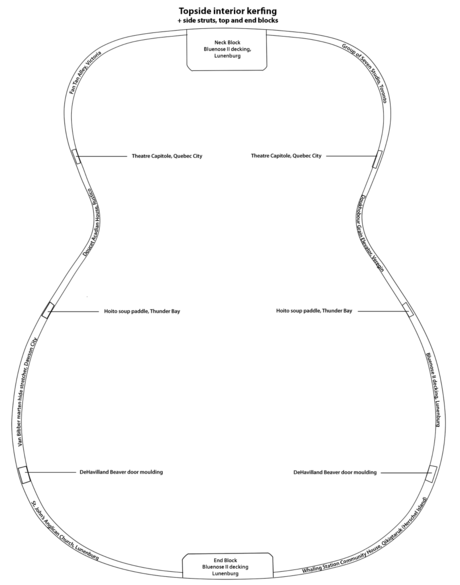 guitar map inside top side edges