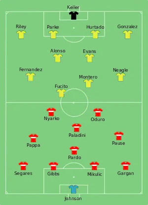 A diagram of the starting lineups for both teams on a green soccer field. Red jerseys with a white stripe are used to show Chicago players in a 4–4–2 formation. Yellow jerseys are used to show Sounders FC players in a 4–4–2 formation.