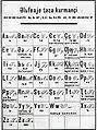 Kurdish alphabet of 1929