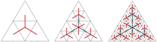Subdivision scheme for the first three iterations of the triangle space-filling tree