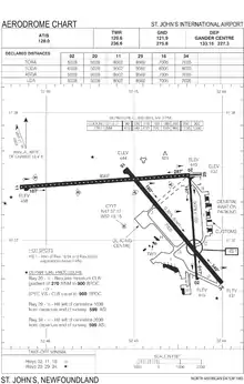 Transport Canada airport diagram