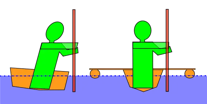 Two different approaches to giving beginners more stability; left, a wider kayak, right, outriggers lashed across the stern deck.