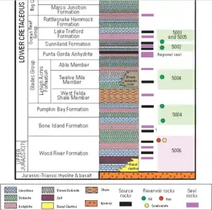 Image 20Sunniland stratigraphic column (from Environment of Florida)