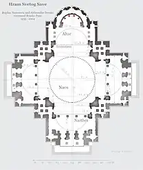 Floorplan of Saint Sava, Belgrade