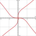 Swastika curve