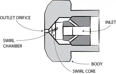 Pressure swirl spray nozzle
