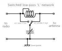 Schematic diagram of the switchable low-pass L-network