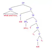 What and rice did you eat?