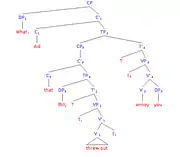 *What did that Bill threw out annoy you?