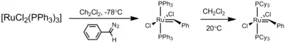 Preparation of the first-generation Grubbs catalyst