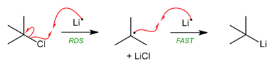 TBuCl-Li-SET-mechanism-2D-skeletal