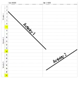 Example of a time distance diagram