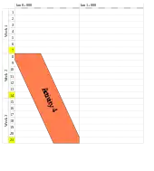 Example of a time distance diagram