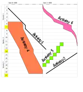 Example of a time distance diagram