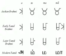 Tamili/Tamil brahmi script spelling out Mother('Amma' in tamil) - here the letter 'ma' (third letter here) is shown to show how the letter 'maa'(fourth letter here) has been achieved('ma'+'a'). The word 'Amma' has only the first, second and the last letters - 'A' + 'm' + 'mā' - அ + ம்+ மா