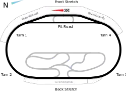 Texas Motor Speedway