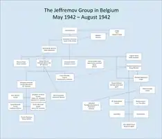 Jeffremov's agents after the raid by German counterintelligence.