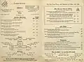 The Shamrock Hotel, The Pine Grill menu (inside, circa 1949–1975)