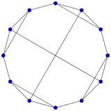 Skeleton of the truncated tetrahedron