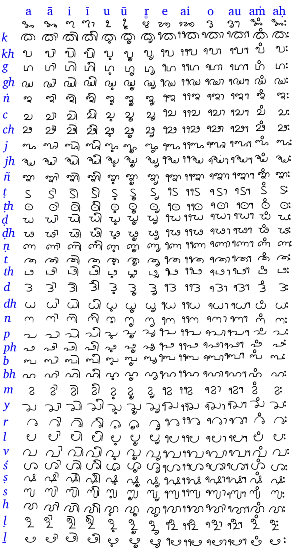This is the alphabet of Tigalari script