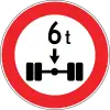 Axle mass limit