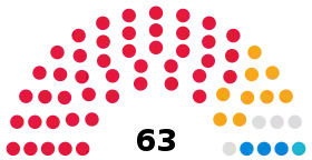 Barnsley Metropolitan Borough Council composition