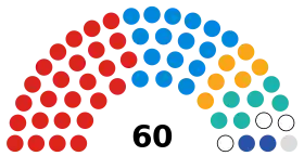 Bolton Borough Council composition