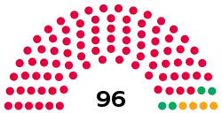 Manchester City Council composition