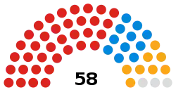 Warrington Borough Council composition