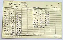 Data sheet dated February 18, 1960 with columns and rows of position, depth, and sea temperature information.