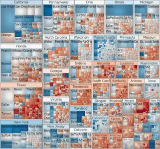 Treemap of the popular vote by county, state, and locally predominant recipient