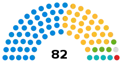 Dorset Council composition