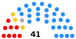 North East Lincolnshire composition