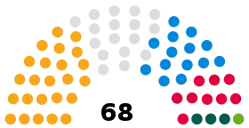 Powys Council composition