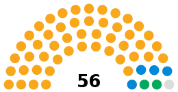 St Albans Council composition